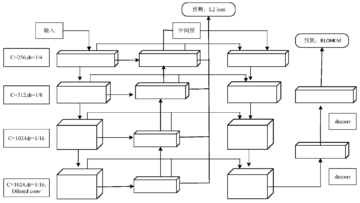 Human body key point detection method based on deep learning