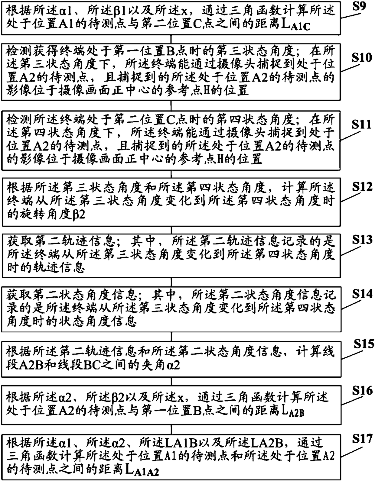 Distance measuring method and distance measuring device