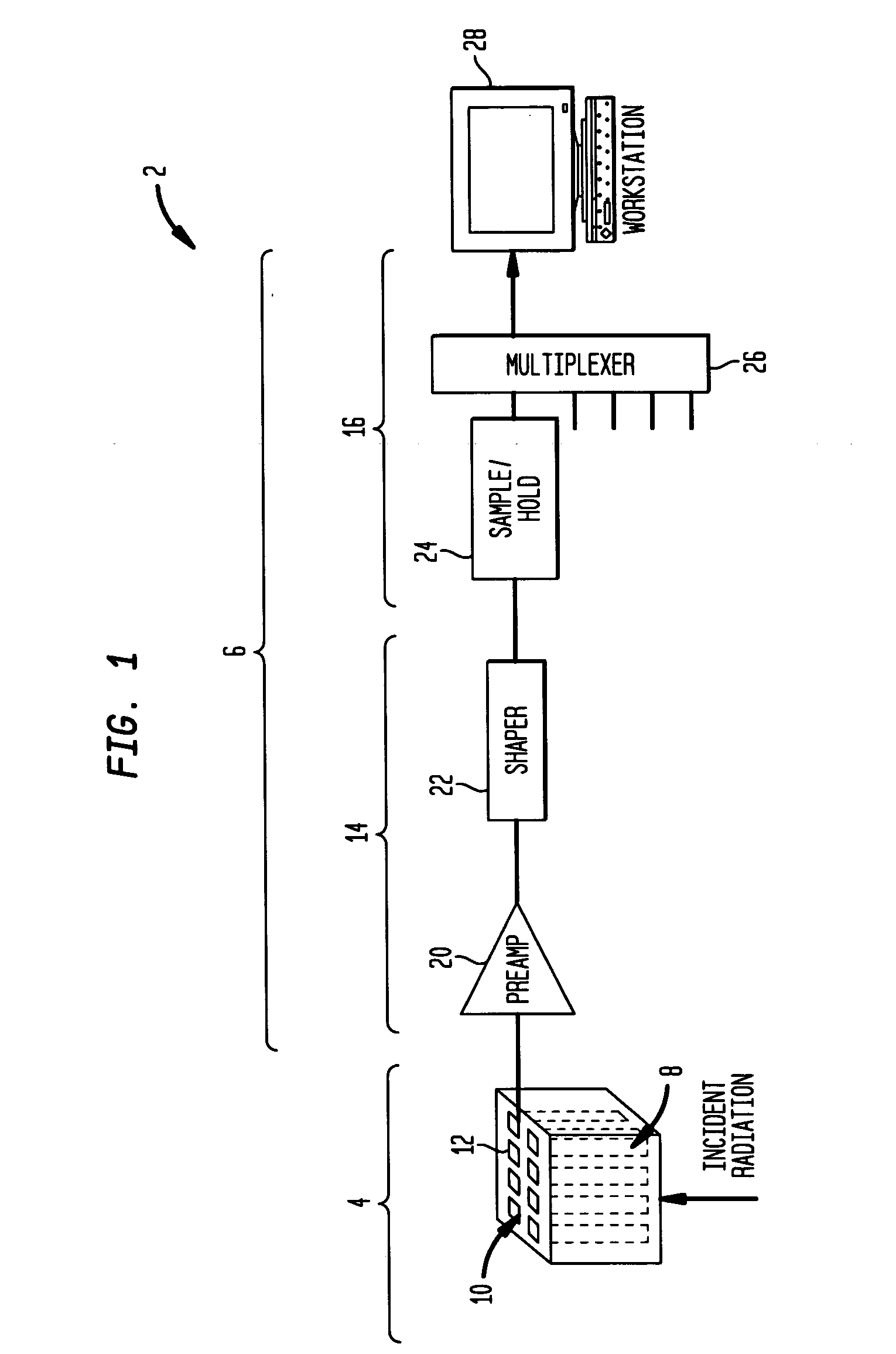 Burst-mode readout for solid state radiation detectors using partitioned pipeline architecture