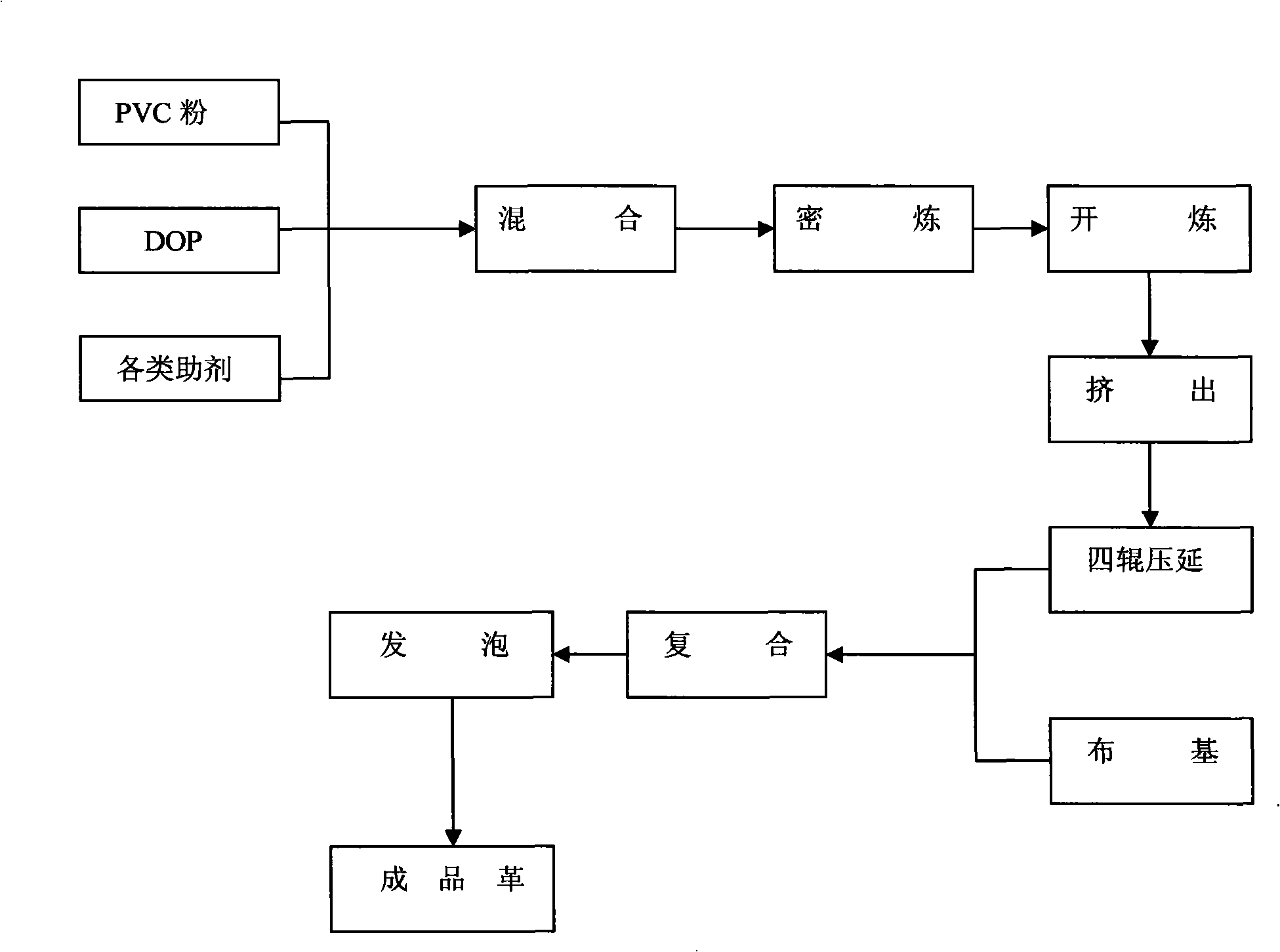 Flocking substrate artificial leather and processing method thereof