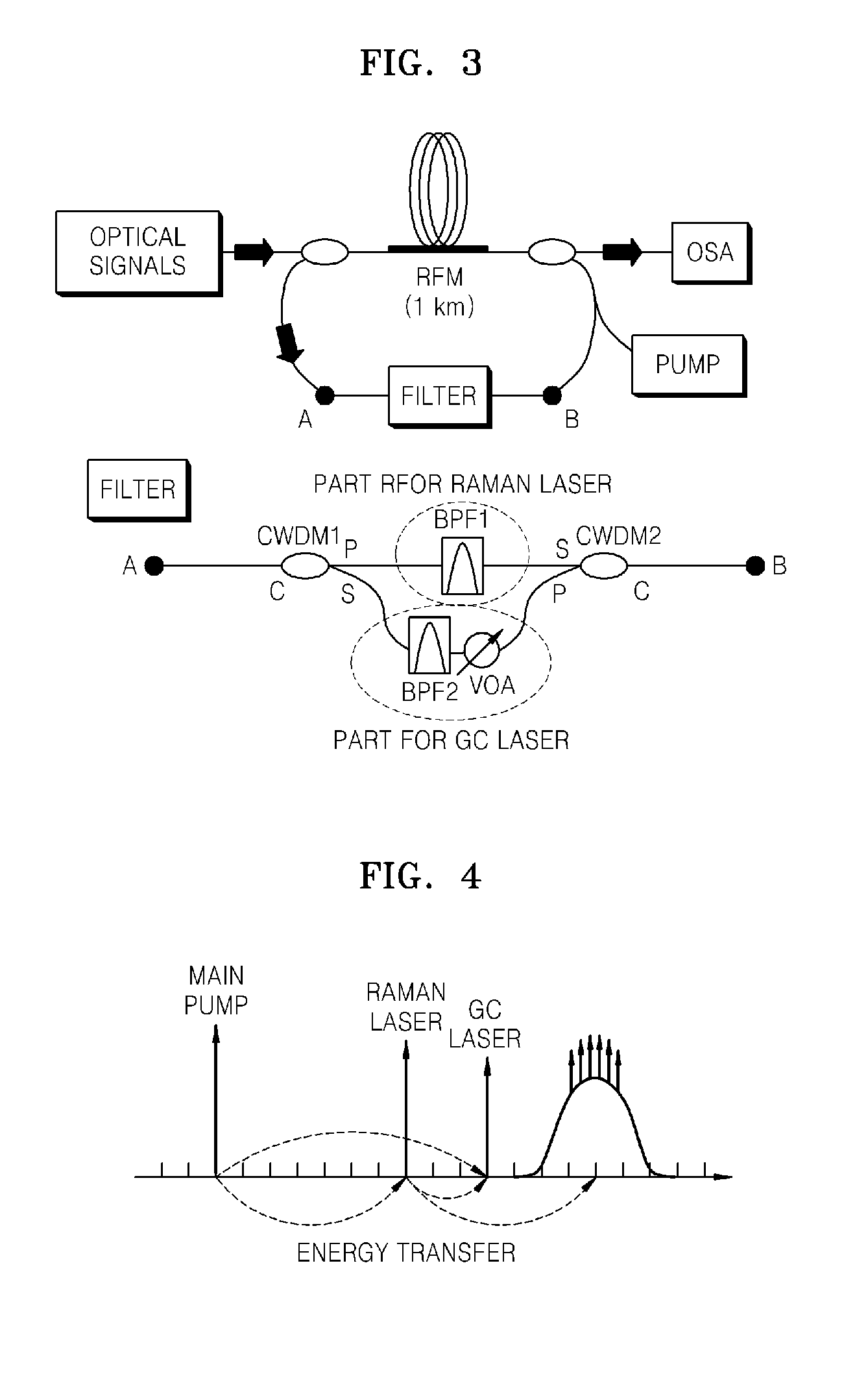 Gain-clamped optical amplifying apparatus using fiber Raman amplifier having Raman cavity