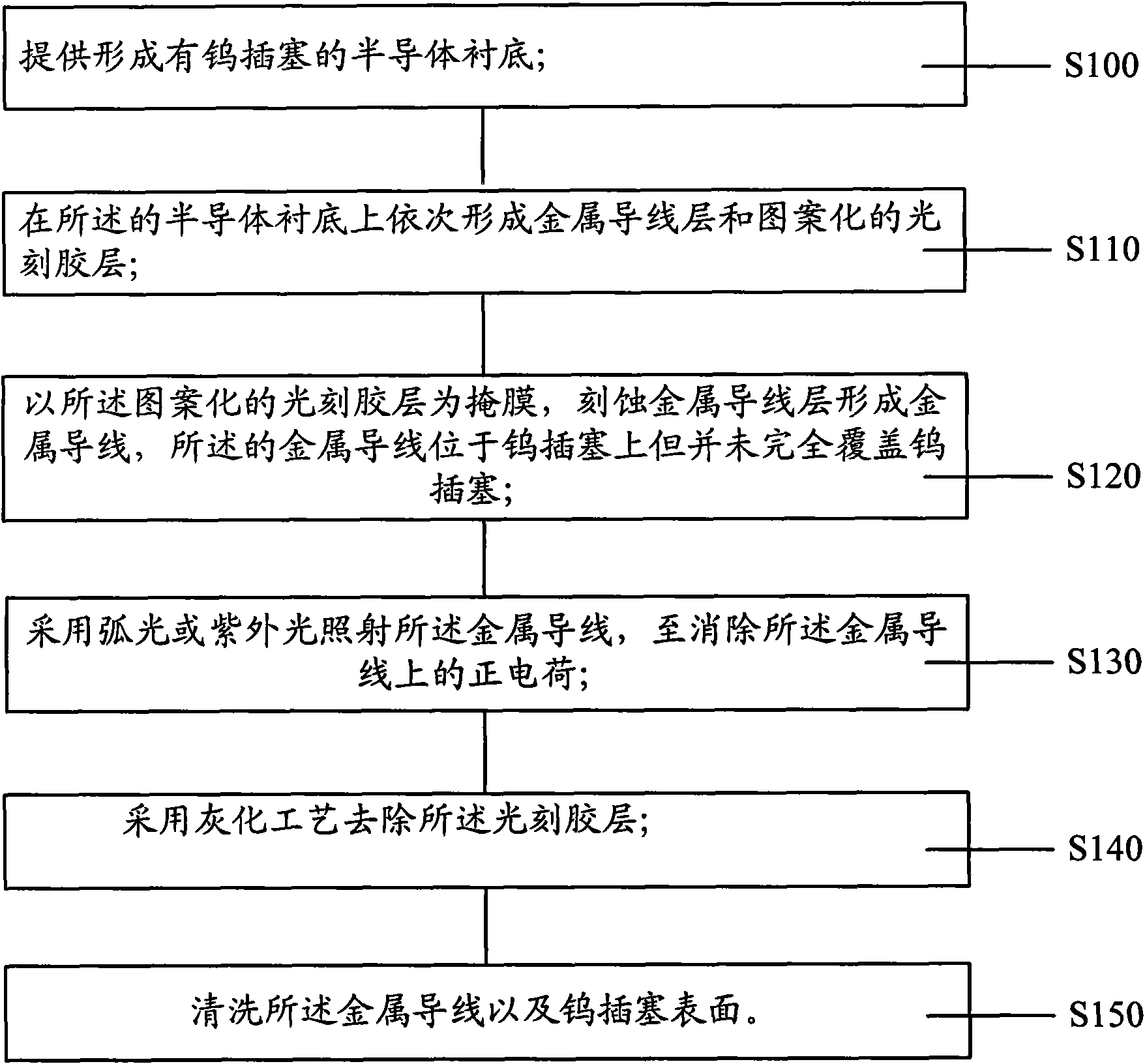 Method for preventing corrosion of tungsten plug