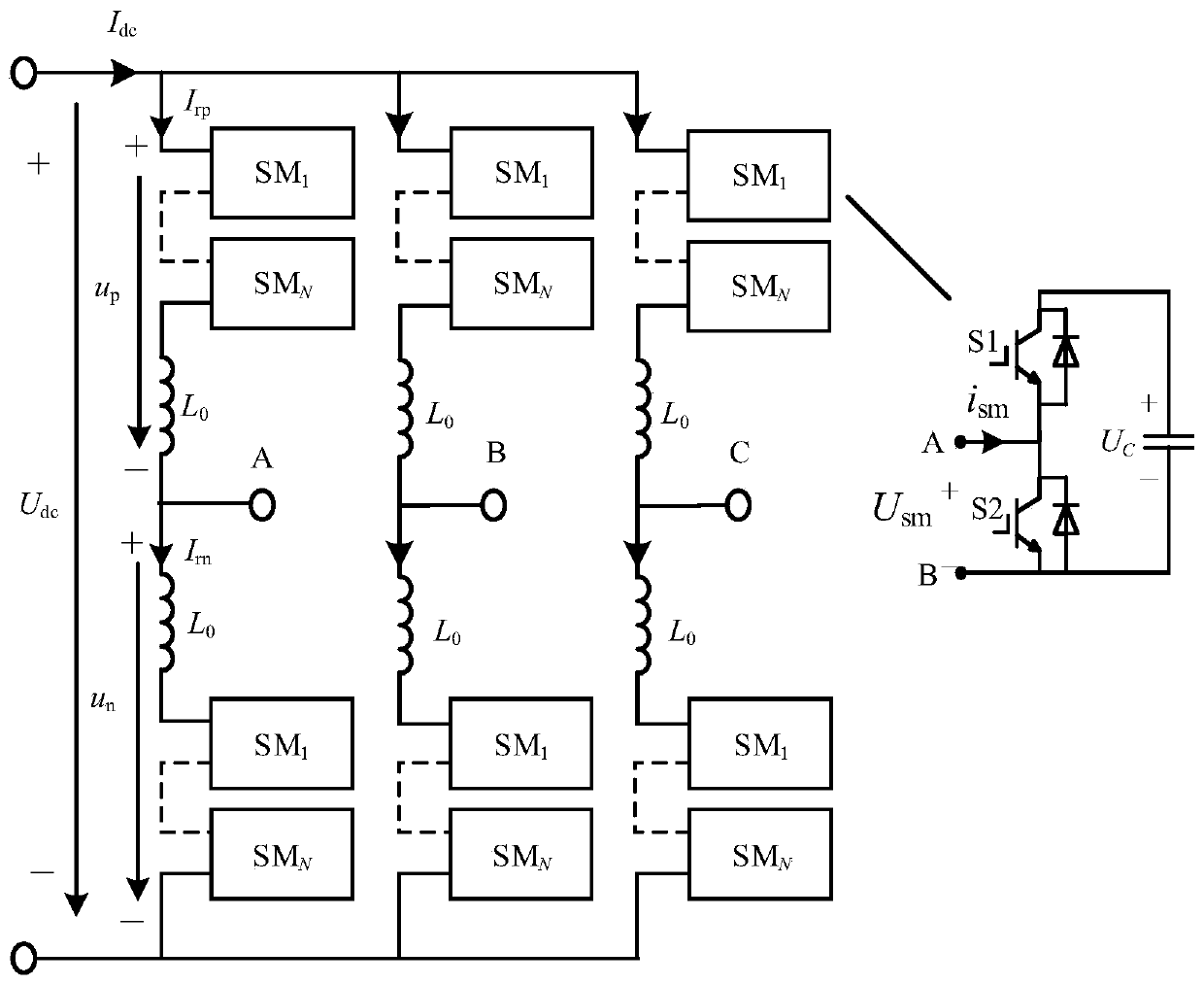 A Multi-objective Optimization Method Based on Genetic Algorithm for MMC