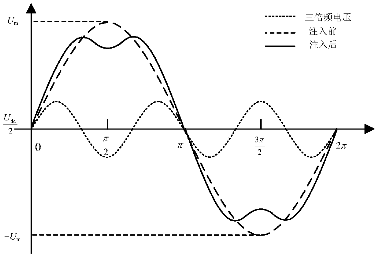 A Multi-objective Optimization Method Based on Genetic Algorithm for MMC