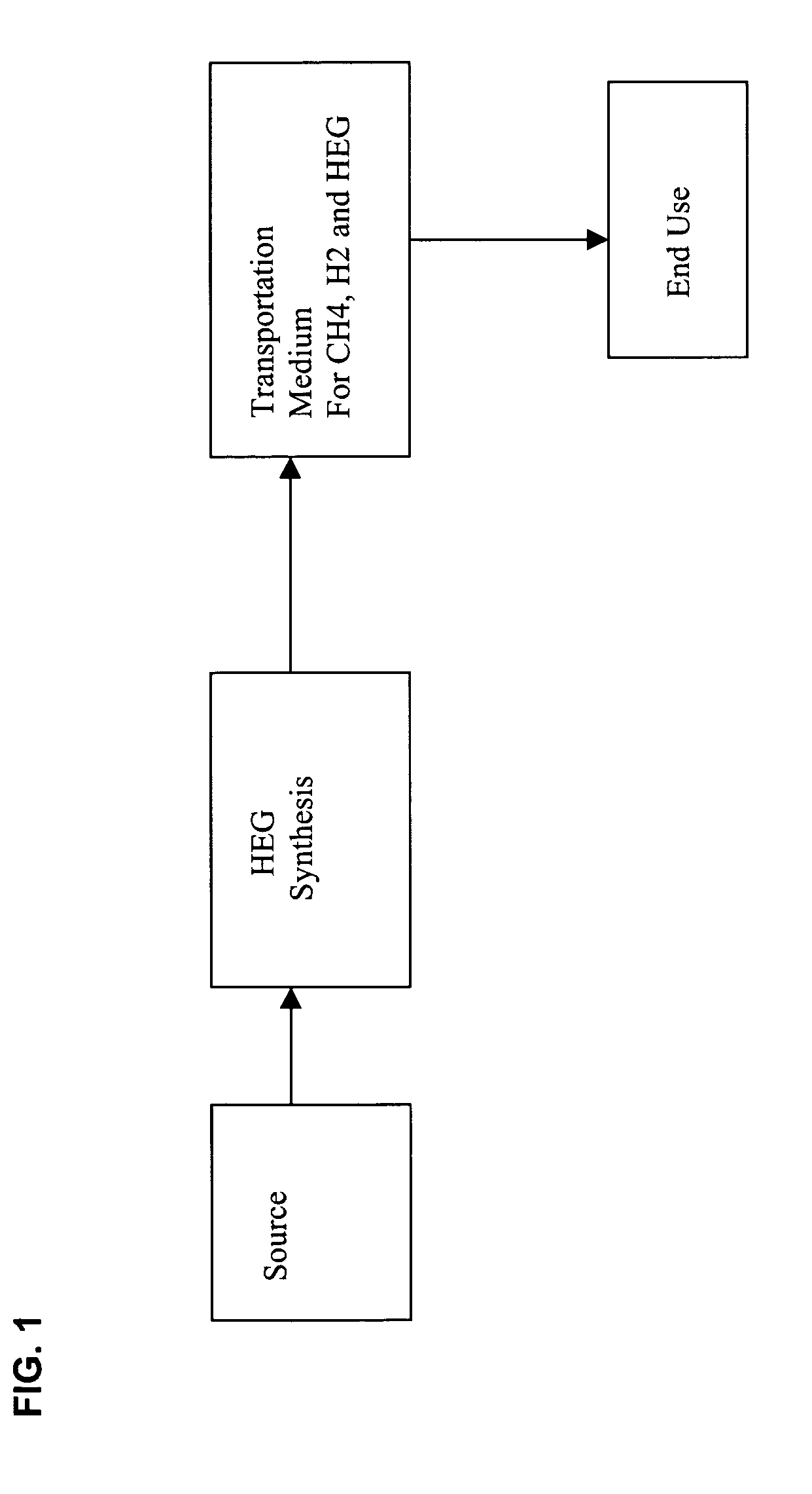 High energy transport gas and method to transport same