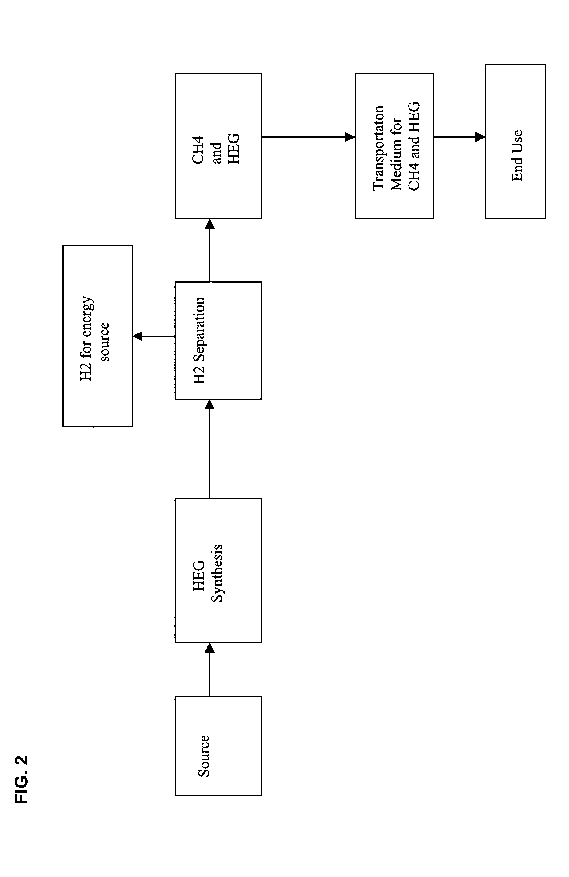 High energy transport gas and method to transport same