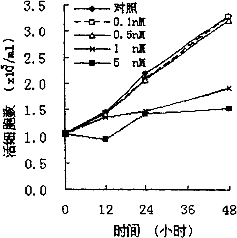 Application of compound PS-341 in preparation of medicine for treating acute pulp leucocythemia