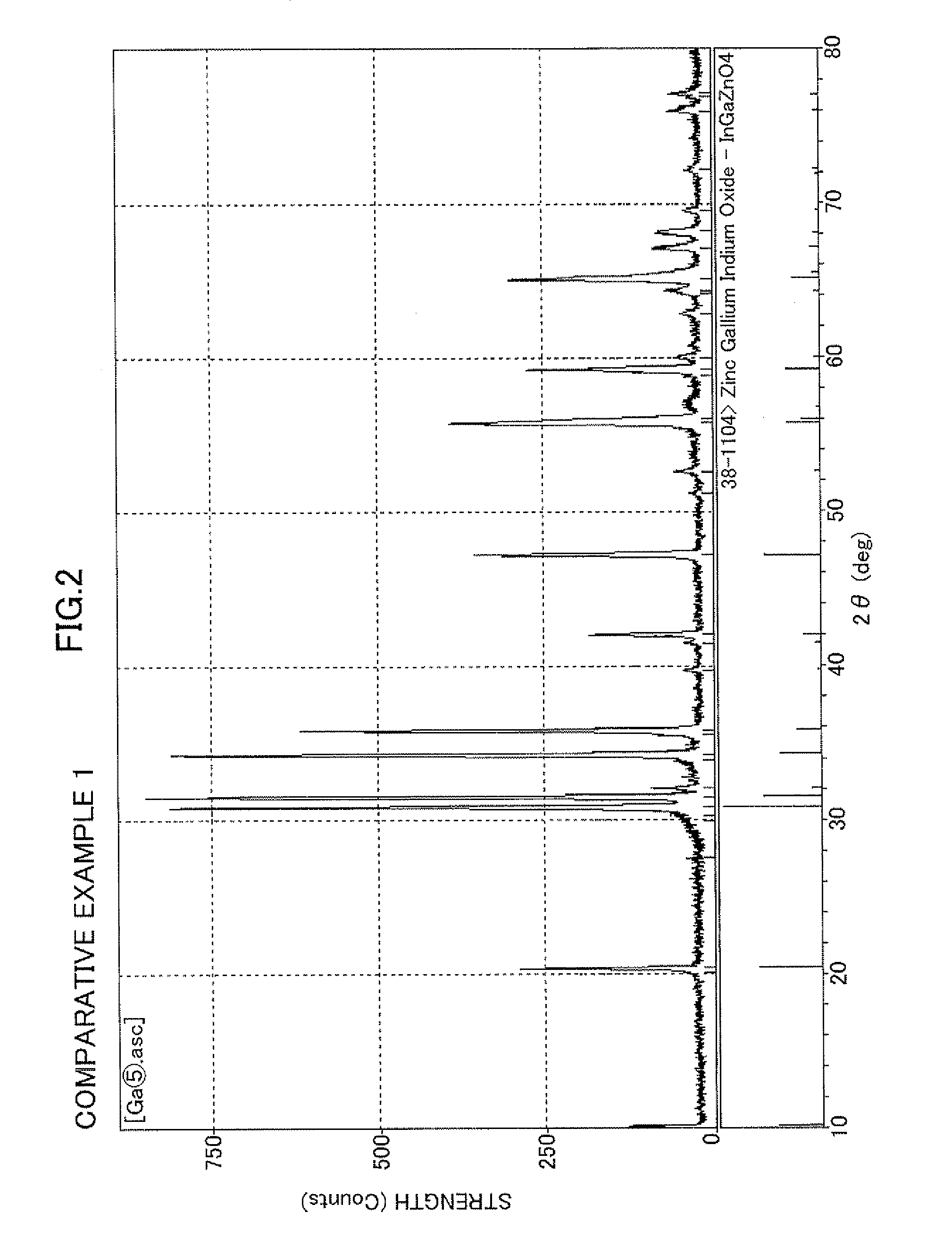 Sputtering target, method for forming amorphous oxide thin film using the same, and method for manufacturing thin film transistor