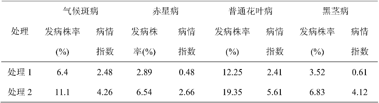 Traditional Chinese medicinal preparation for health care and quality improvement of tobacco, and use method thereof