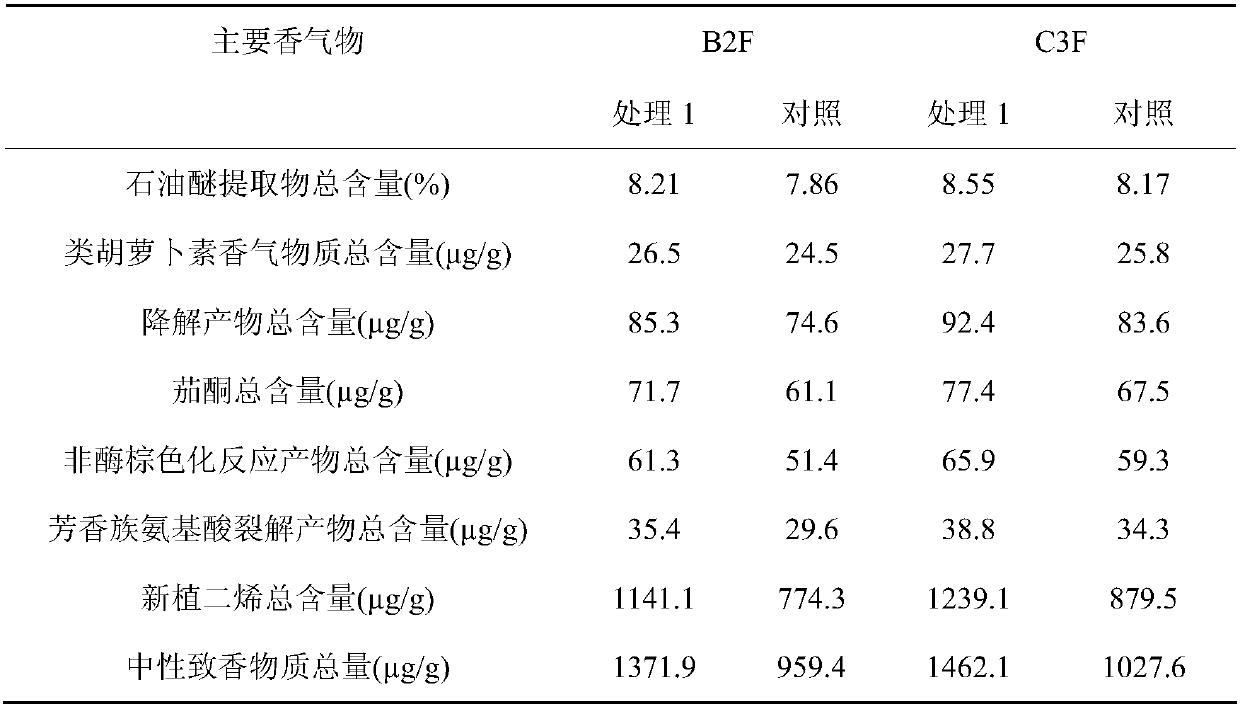 Traditional Chinese medicinal preparation for health care and quality improvement of tobacco, and use method thereof