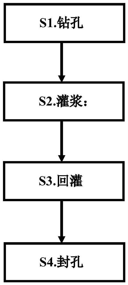 Construction process of clustered swing-jet diaphragm wall