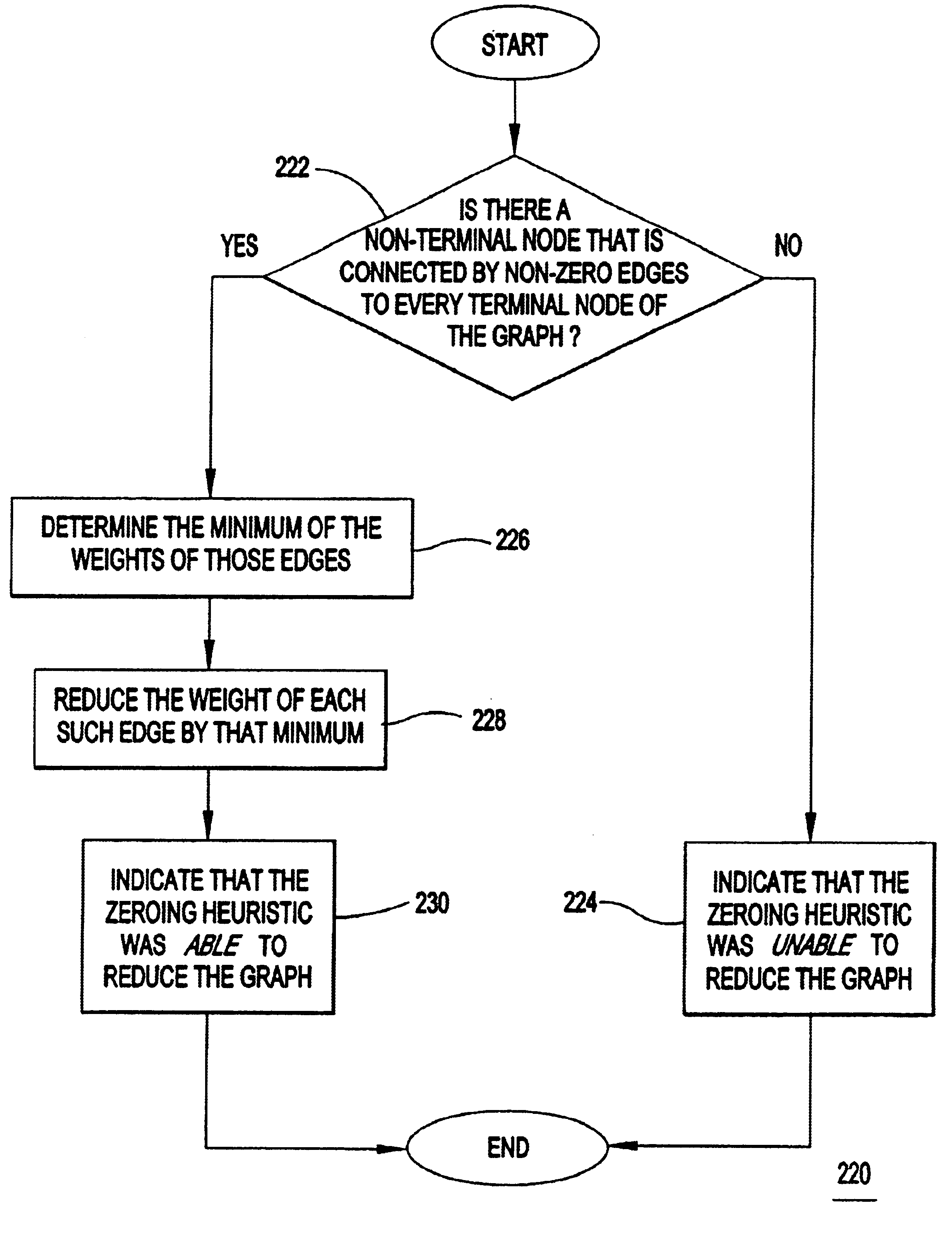 Net zeroing for efficient partition and distribution