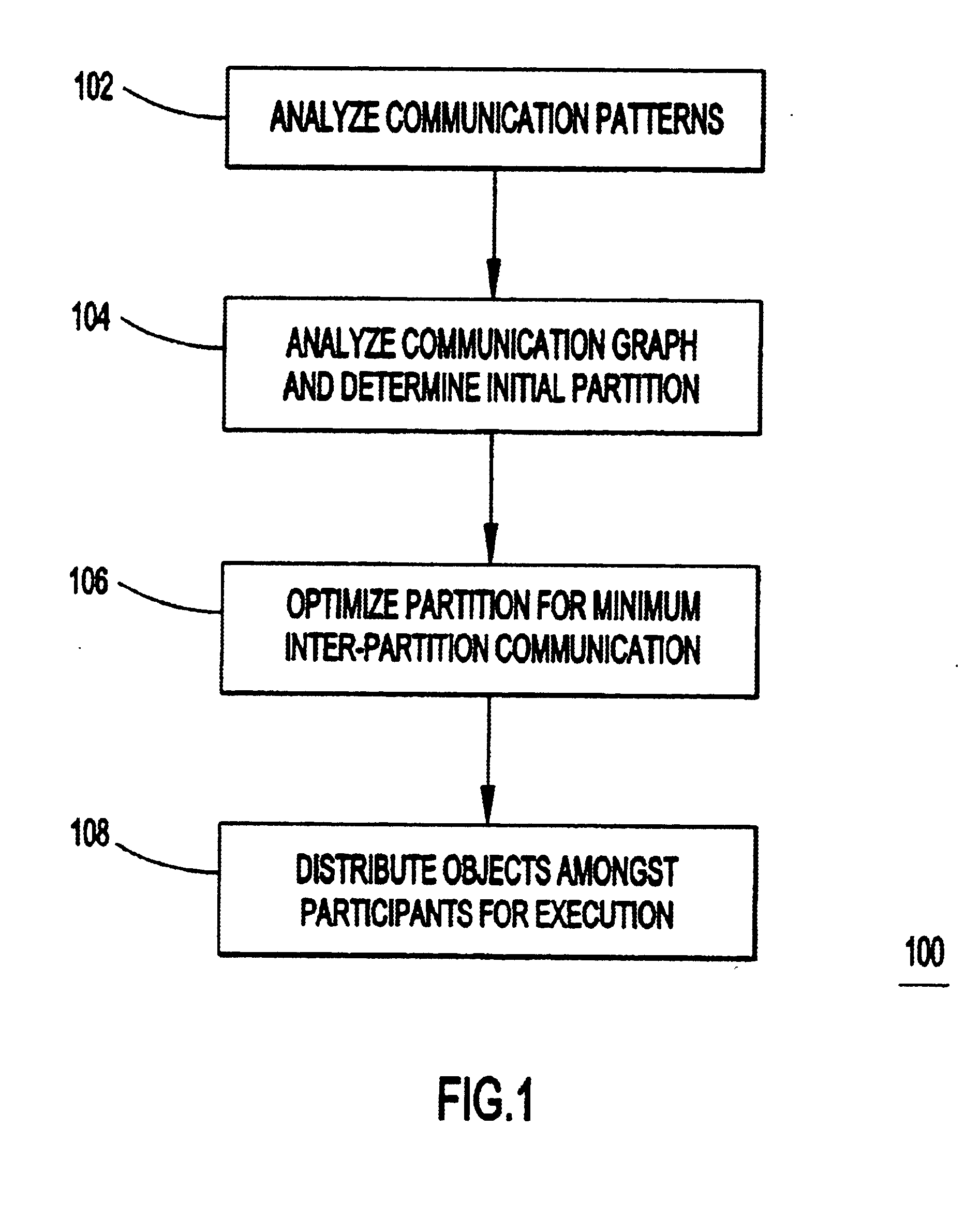 Net zeroing for efficient partition and distribution