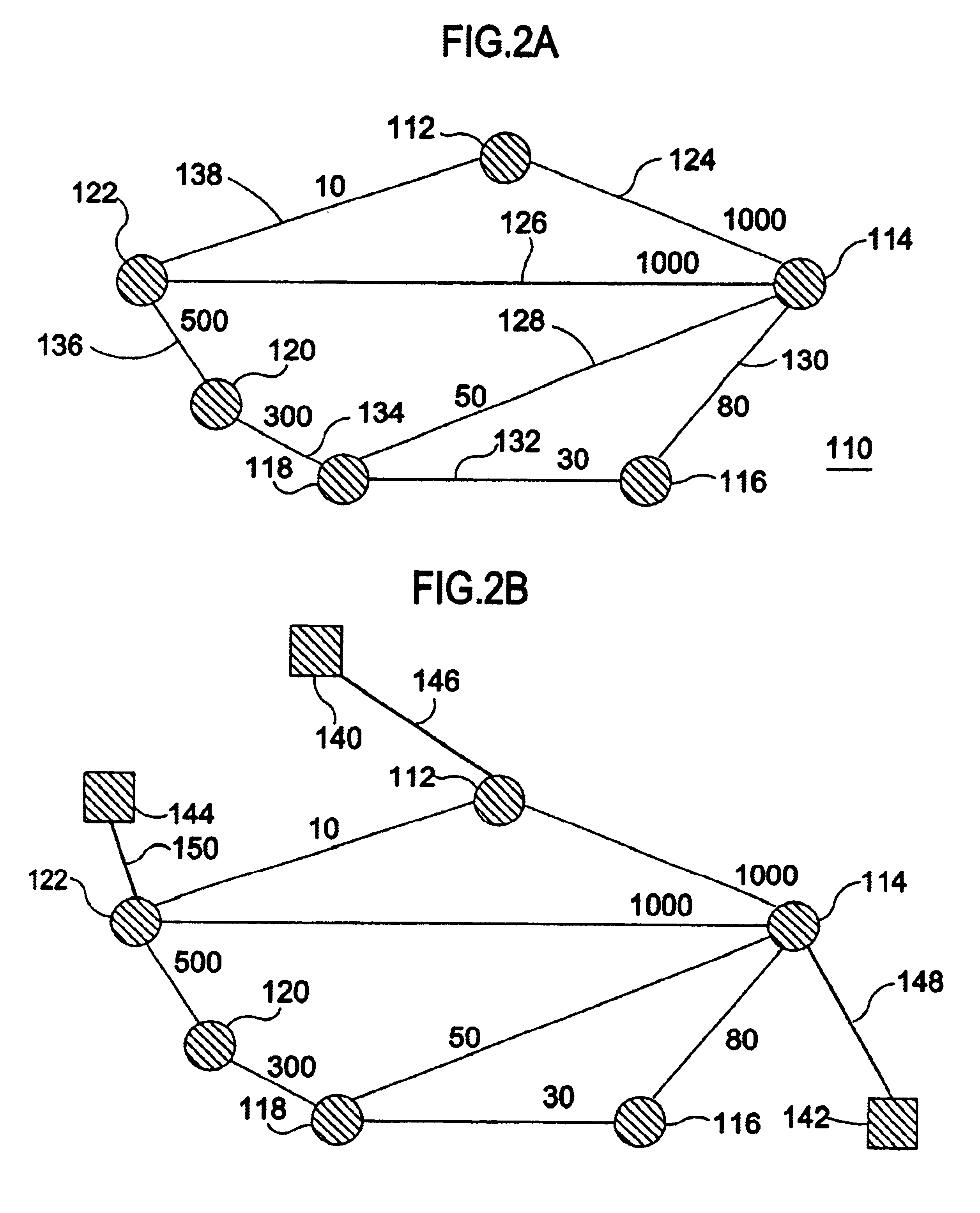 Net zeroing for efficient partition and distribution