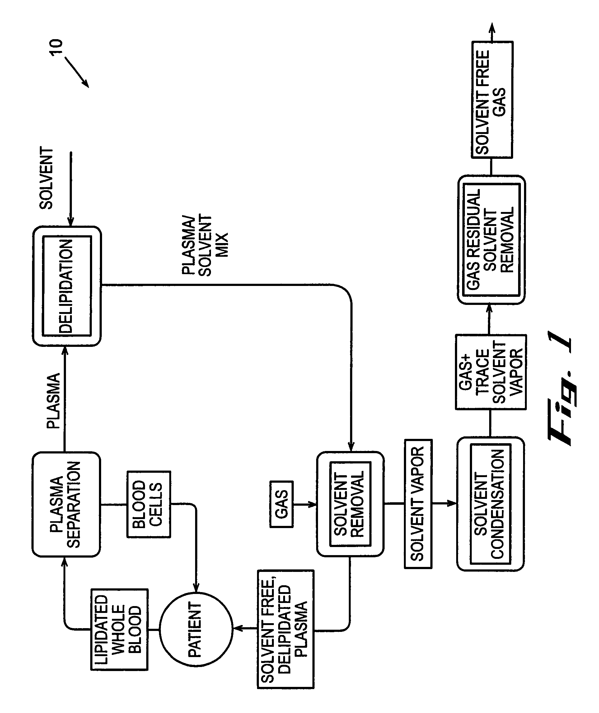 Systems and methods using a solvent for the removal of lipids from fluids