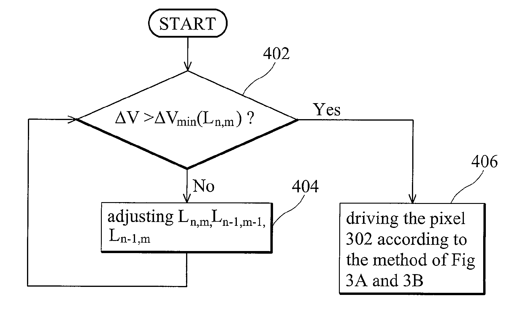 Method of eliminating disclination of liquid crystal molecules