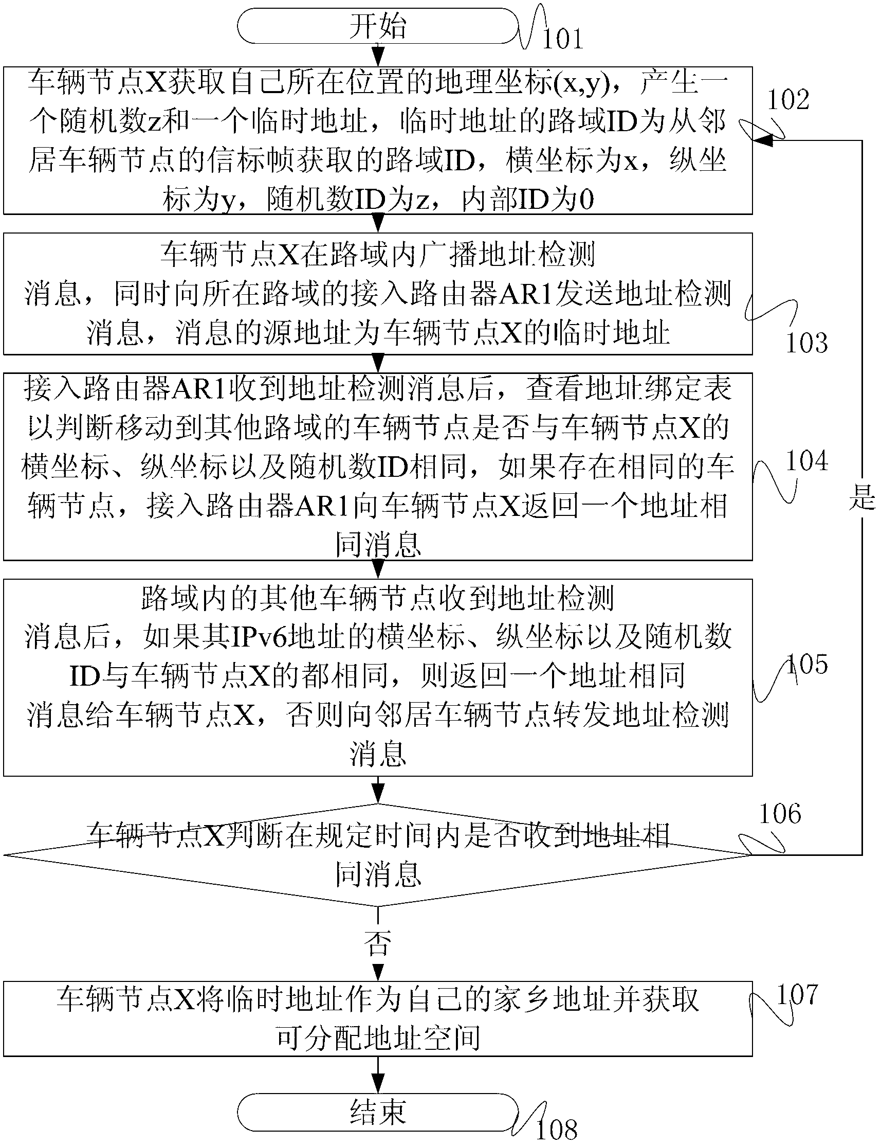 Vehicle-mounted net address collocation method based on locating information