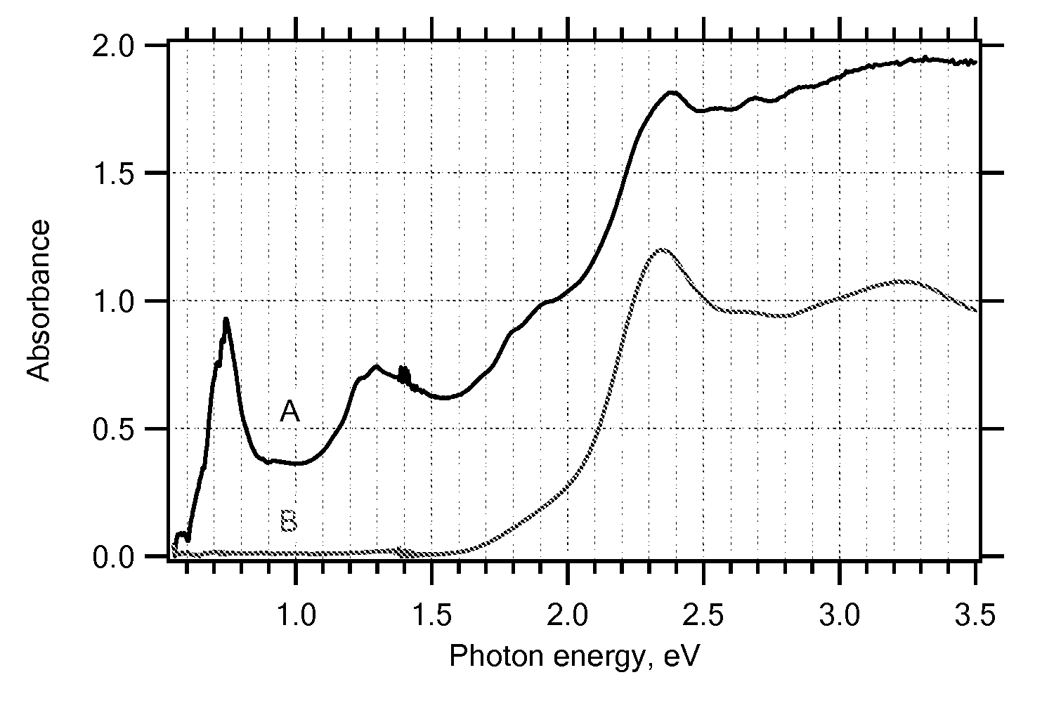 Nanotube wiring