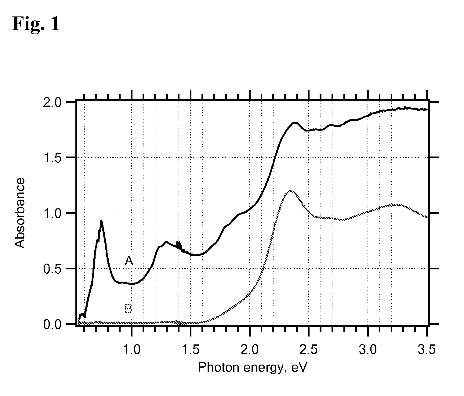 Nanotube wiring