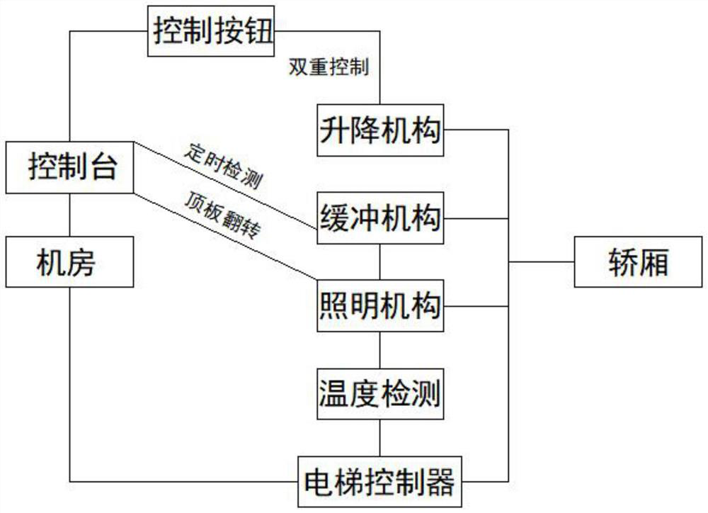 Elevator safety monitoring system based on Internet