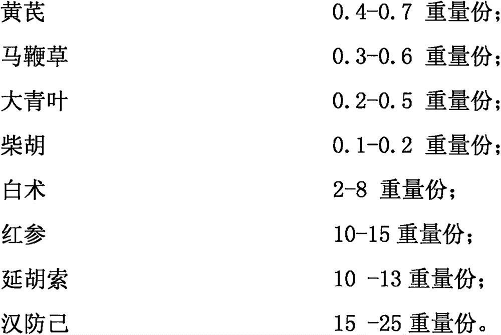 Traditional Chinese medicine composition for the treatment of chronic liver disease and preparation method thereof