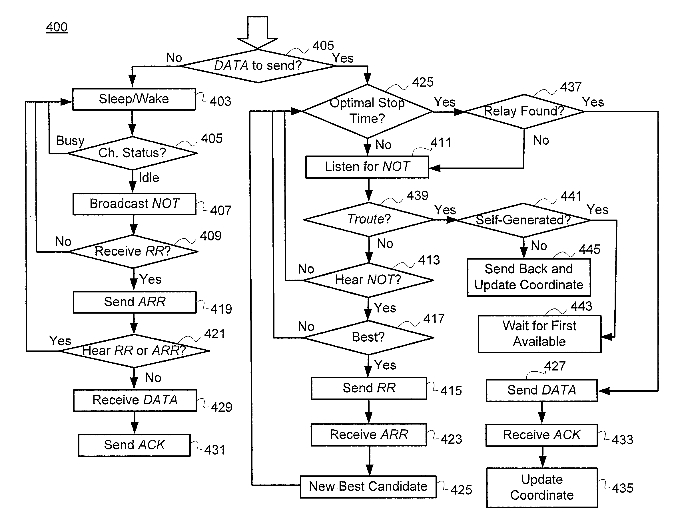 Delay-constrained and energy-efficient online routing for asynchronous sensor networks