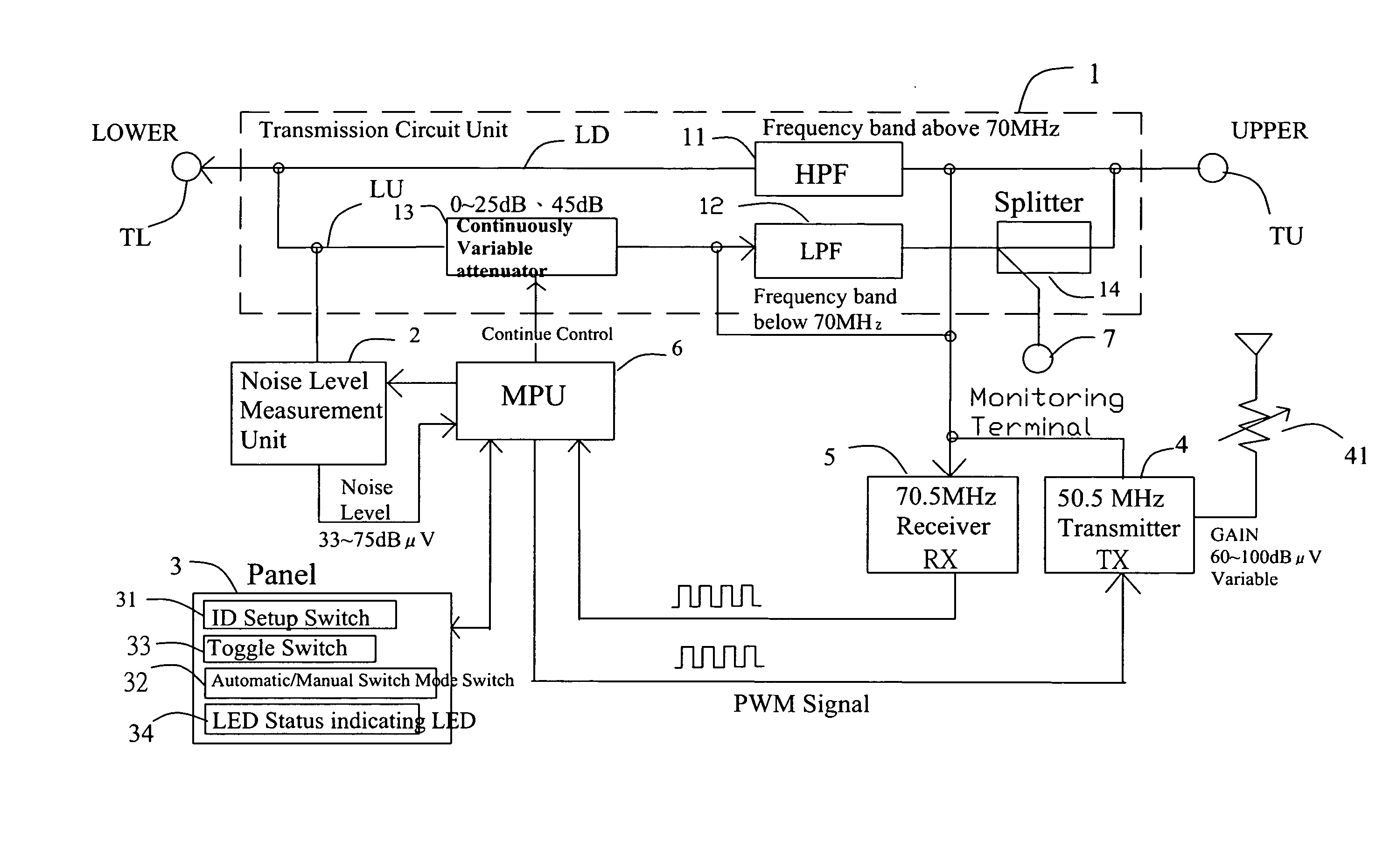 CATV system and automatic noise controller