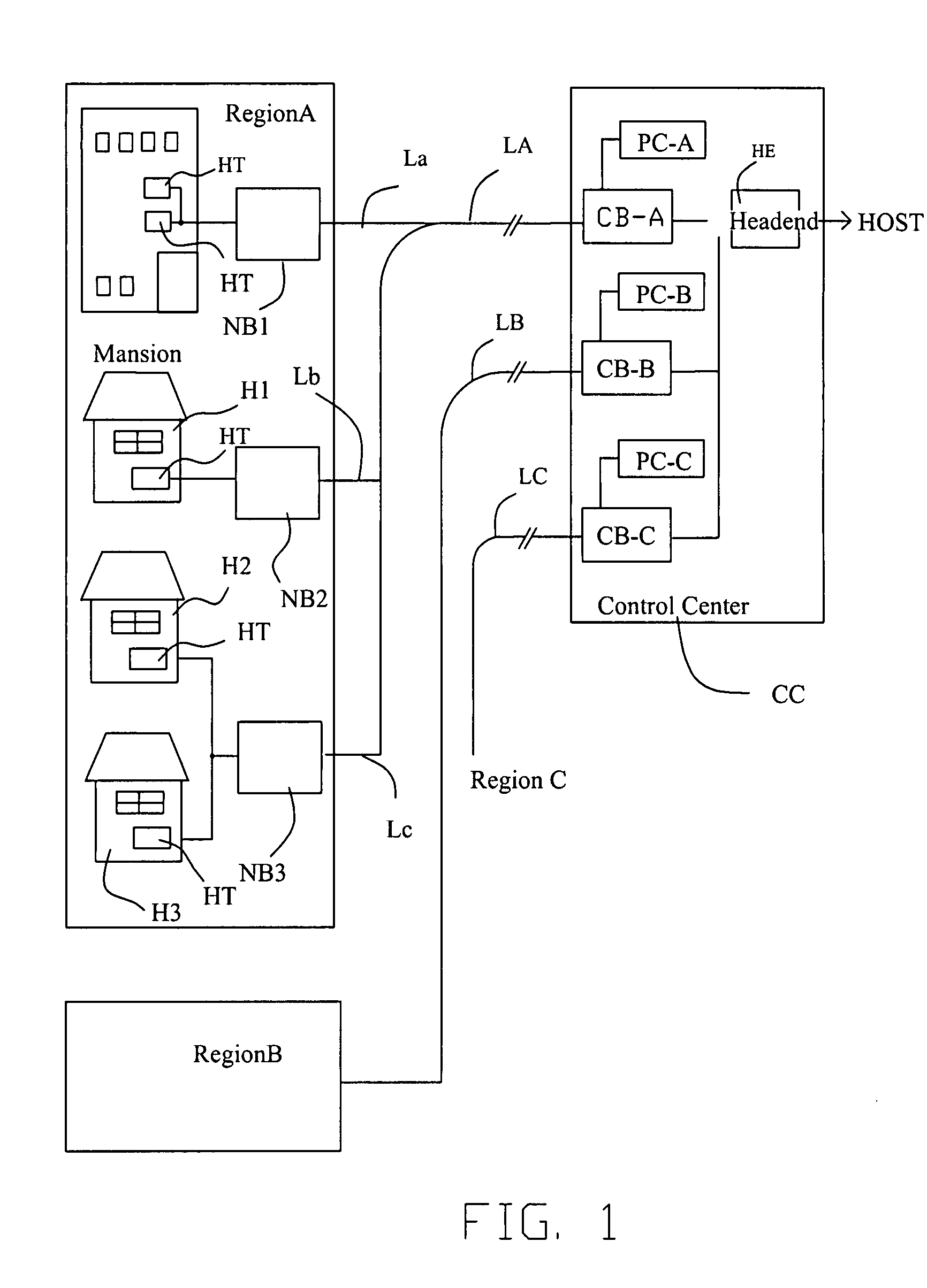 CATV system and automatic noise controller