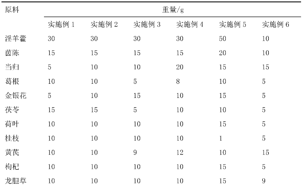 Traditional Chinese medicine composition for treating fetomaternal blood group incompatibility and preparation method thereof