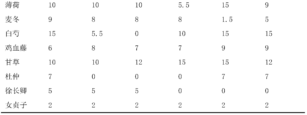 Traditional Chinese medicine composition for treating fetomaternal blood group incompatibility and preparation method thereof