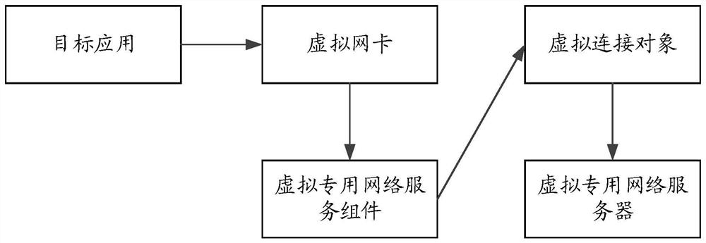 Network request processing method, device, computer equipment and storage medium