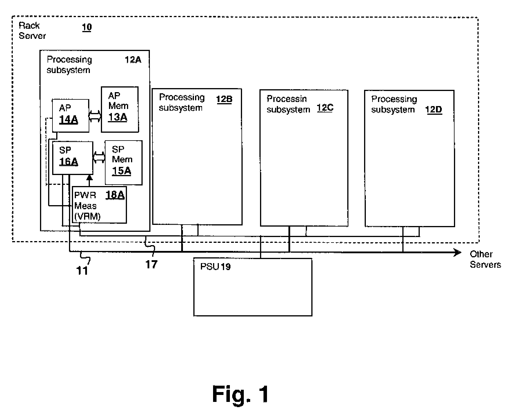 Method and system for estimating processor utilization from power measurements