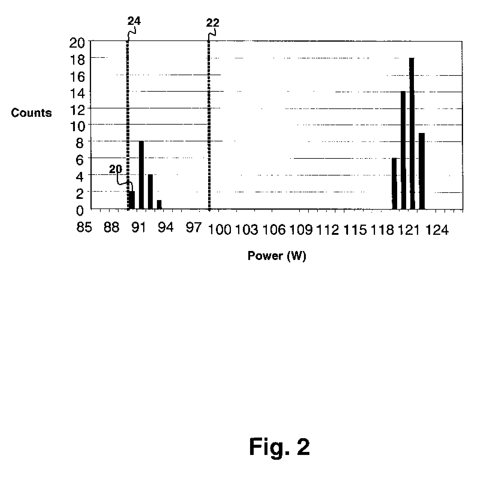 Method and system for estimating processor utilization from power measurements