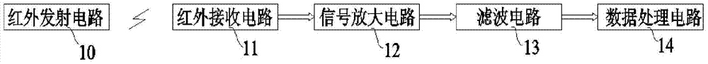 Infrared technology based wafer cutting online detecting system