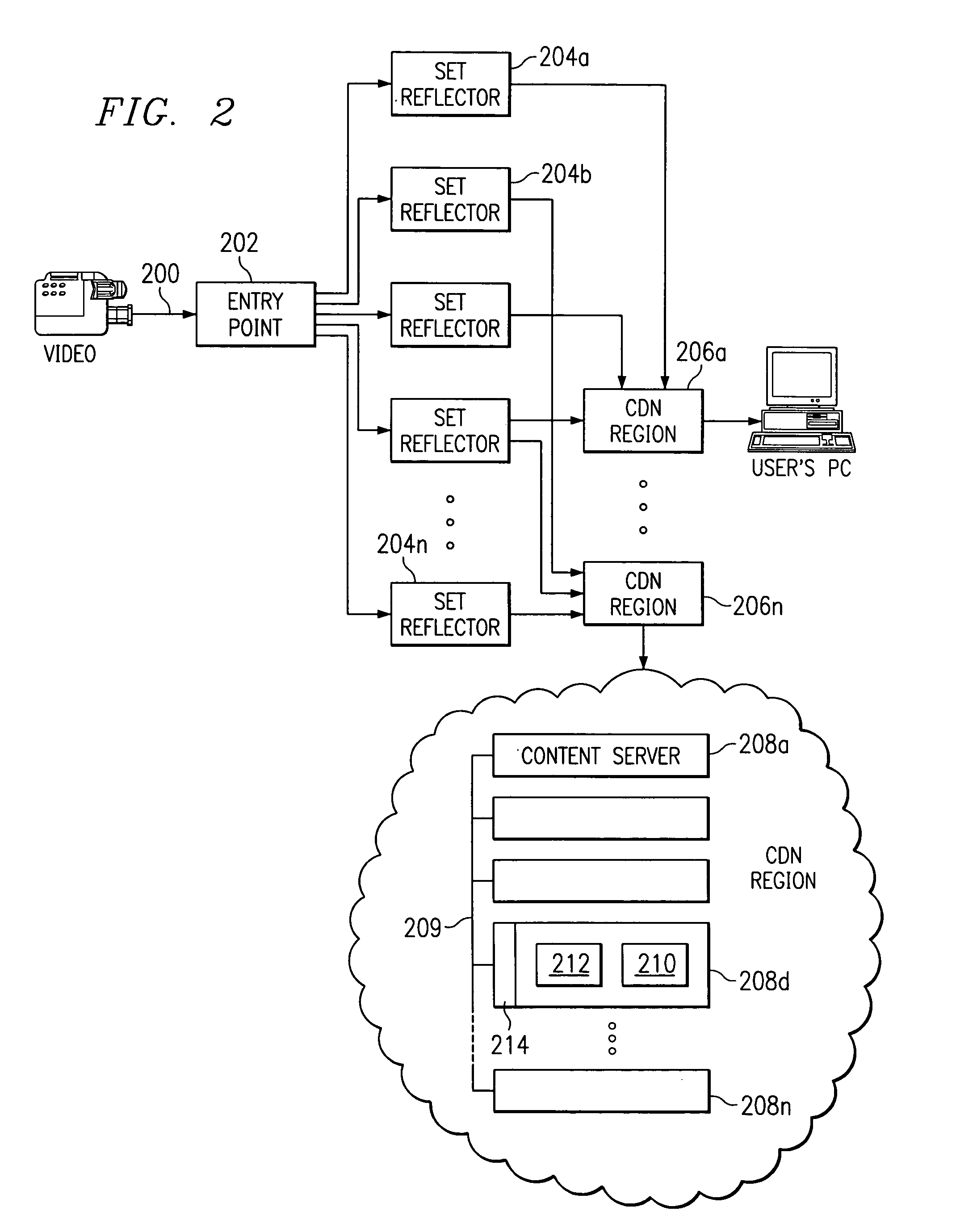 Control and communication infrastructure (CCI) for selecting a transport mechanism to transport data to one or more servers in a content delivery network based on the size of the data, together with frequency and loss tolerance with respect to transport of the data