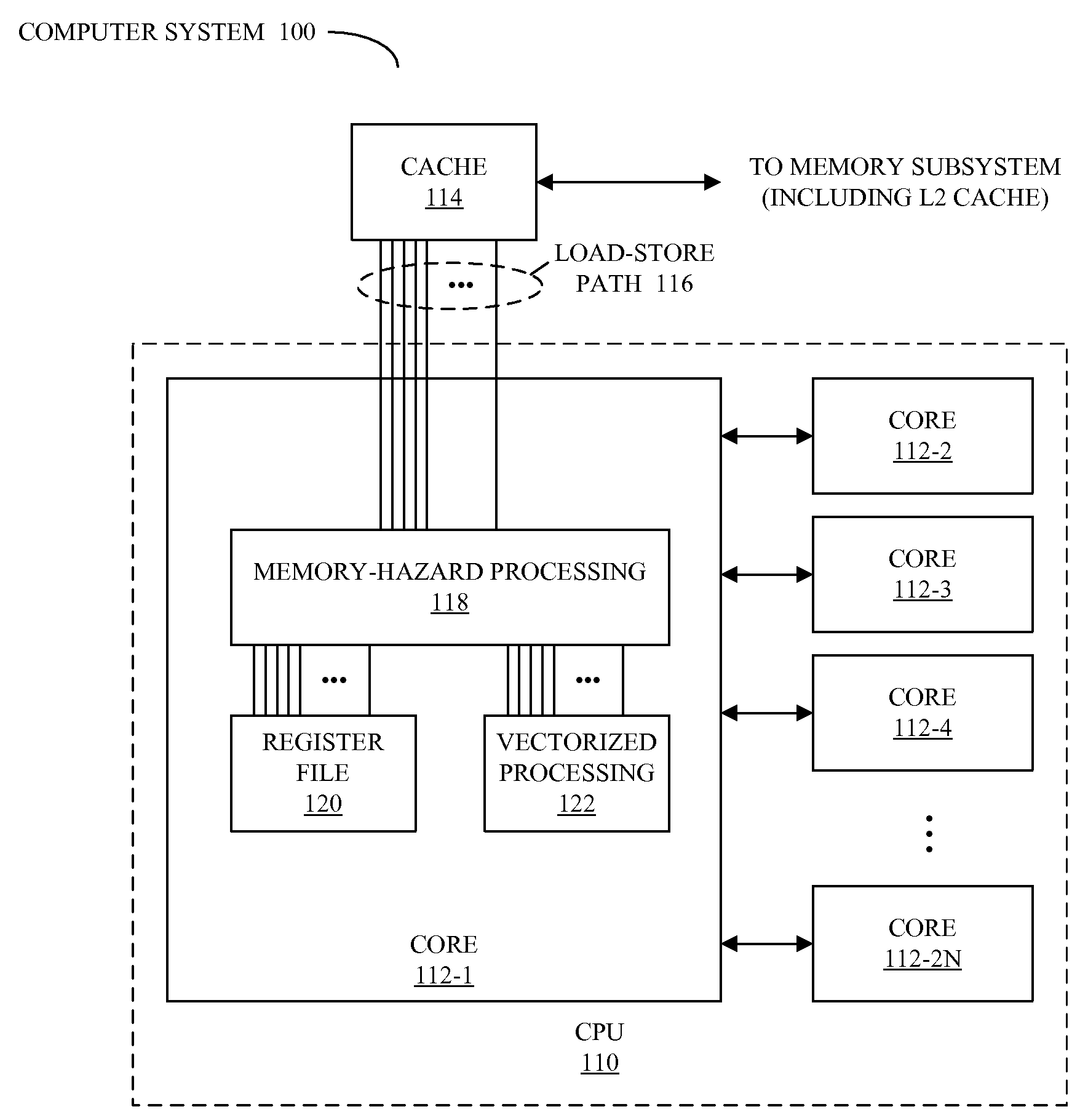 Detecting memory-hazard conflicts during vector processing