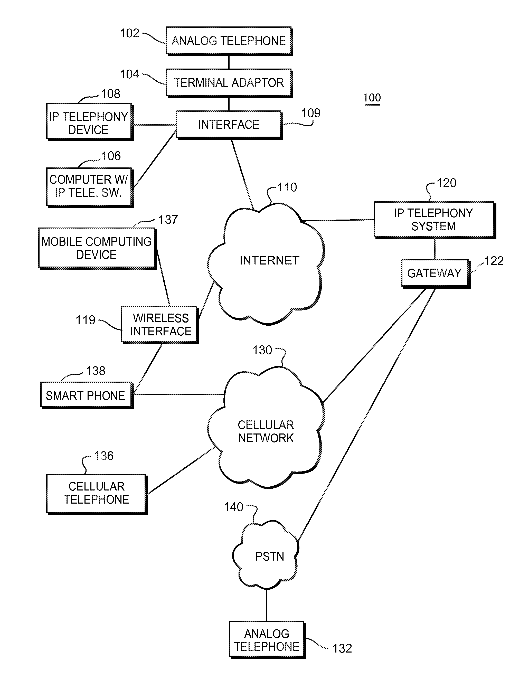 Methods and apparatus for conducting internet protocol telephony communications