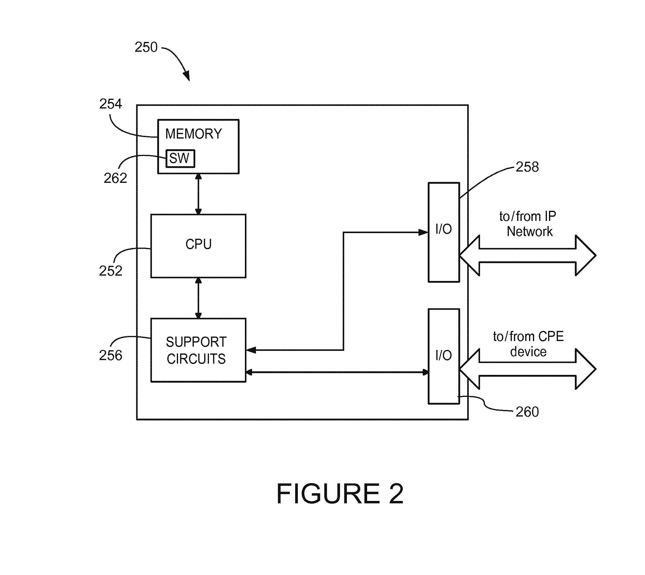 Methods and apparatus for conducting internet protocol telephony communications