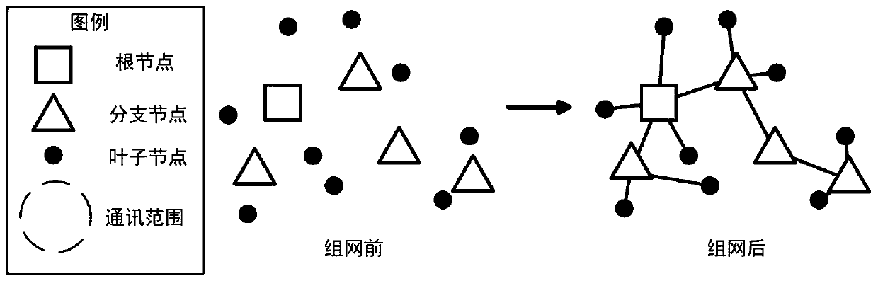 Detection networking system and method based on tree network, and storage medium