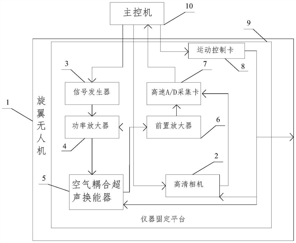 Comprehensive safety detection system and method for wind generating set