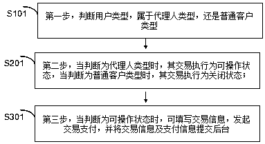 Agent transaction system and use method of corresponding network platform