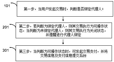 Agent transaction system and use method of corresponding network platform