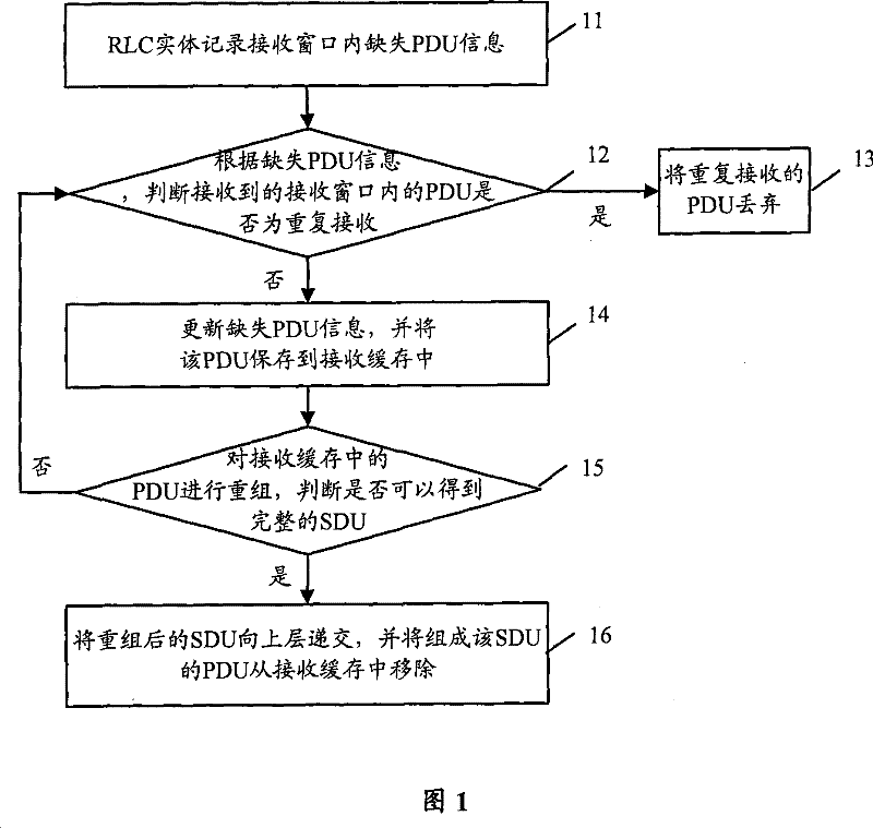 Data processing method and apparatus of wireless link control layer