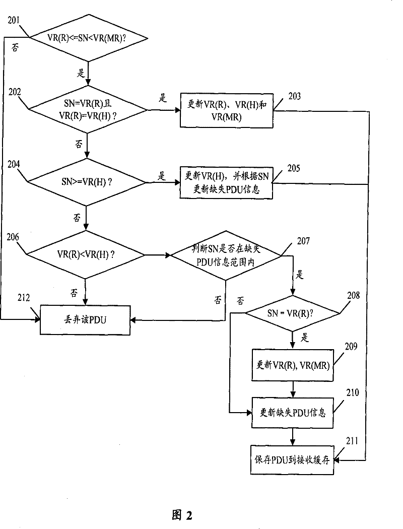 Data processing method and apparatus of wireless link control layer