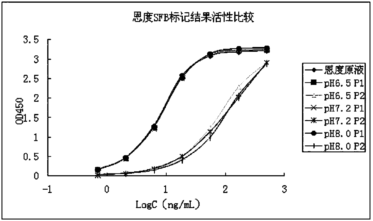 A recombinant human endostatin imaging agent and its preparation method