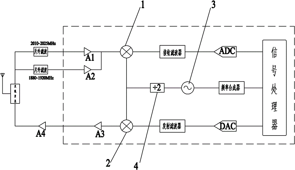 TD-SCDMA/WLAN (Time Division-Synchronization Code Division Multiple Access)/(Wireless Local Area Network) multi-standard transceiver