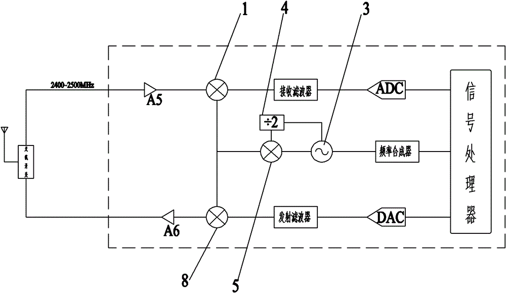 TD-SCDMA/WLAN (Time Division-Synchronization Code Division Multiple Access)/(Wireless Local Area Network) multi-standard transceiver