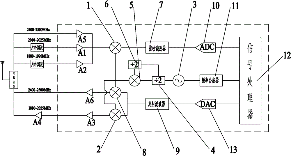 TD-SCDMA/WLAN (Time Division-Synchronization Code Division Multiple Access)/(Wireless Local Area Network) multi-standard transceiver