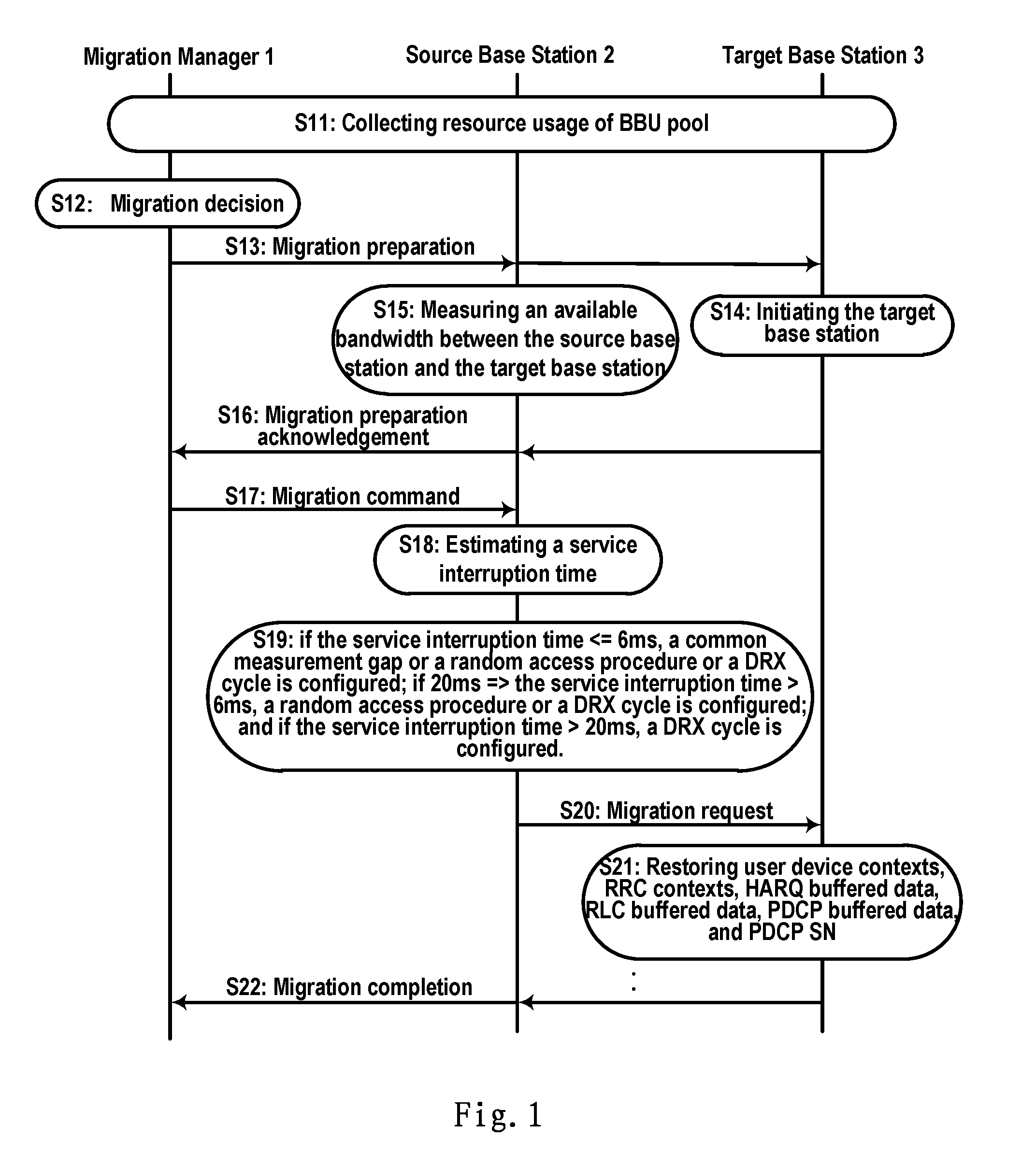 Method and apparatus for virtual base station migration in bbu pool