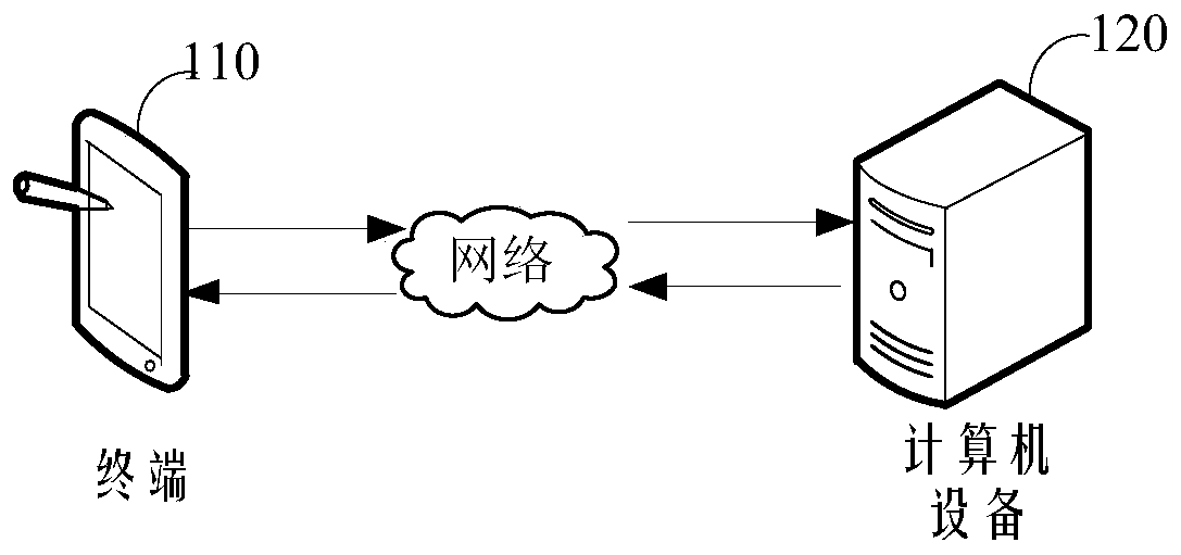 Cross-modal retrieval method and device, computer equipment and storage medium